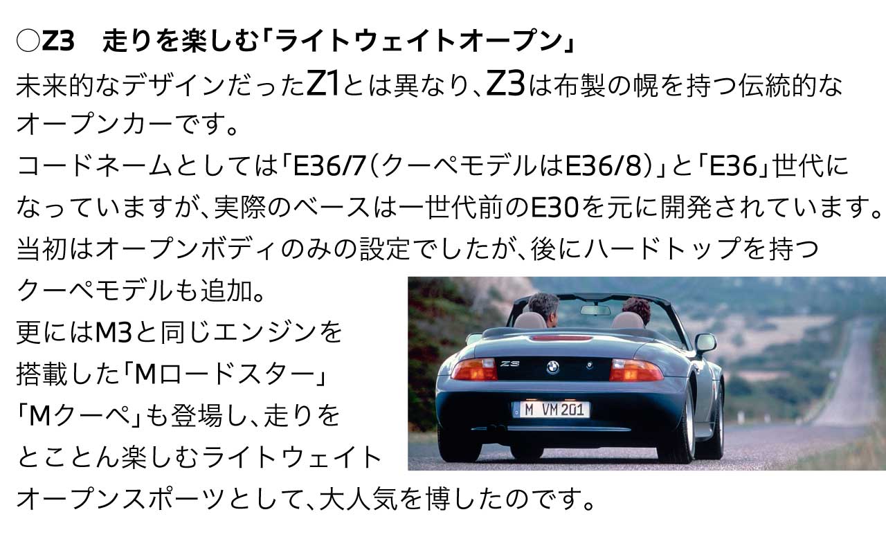 Z3　走りを楽しむ「ライトウェイトオープン」未来的なデザインだったZ1とは異なり、Z3は布製の幌を持つ伝統的なオープンカーです。コードネームとしてはE36/7（クーペモデルはE36/8）」と「E36」世代になっていますが、実際のベースは一世代前のE30を元に開発されています。当初はオープンボディのみの設定でしたが、後にハードトップを持つクーペモデルも追加。更にはM3と同じエンジンを搭載した「Mロードスター」「Mクーペ」も登場し、走りをとことん楽しむライトウェイトオープンスポーツとして、大人気を博したのです。